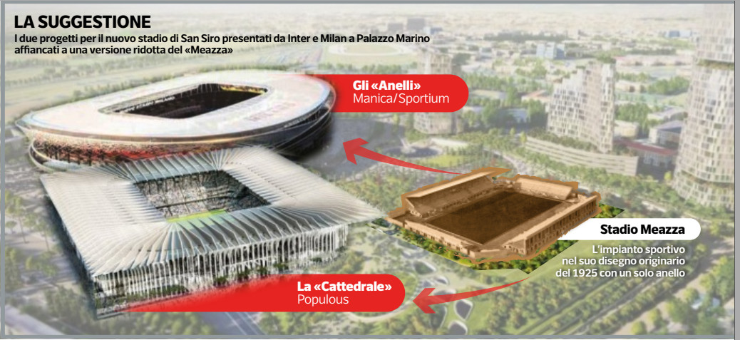 San Siro Nuovo Stadio: San Siro, trattativa in salita «L 'incubo dei due Stadi a 100 metri  l'uno dall' altro»